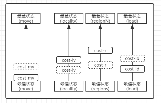 balancer_